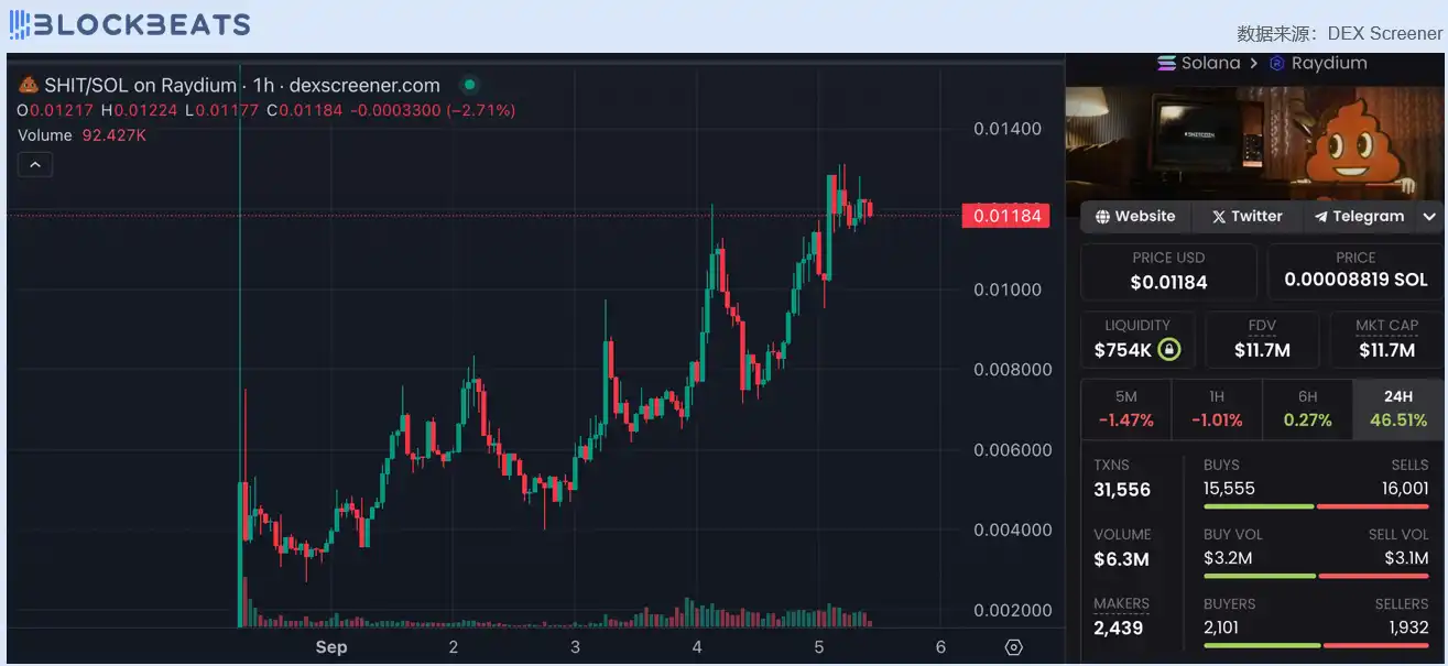 Alpha日报｜9月5日你需要知道的所有市场动向及资讯