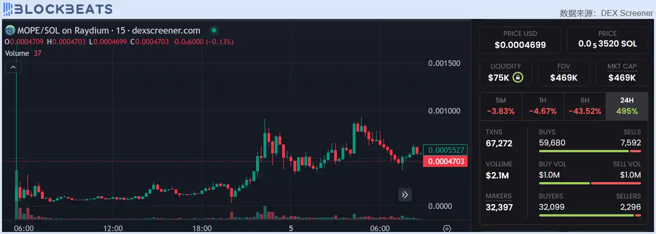 Alpha日报｜9月5日你需要知道的所有市场动向及资讯