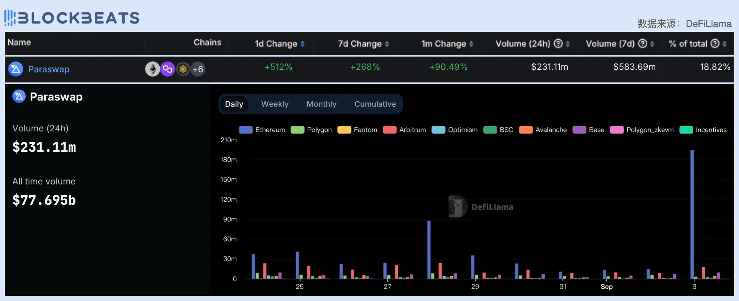 Alpha日报｜9月5日你需要知道的所有市场动向及资讯