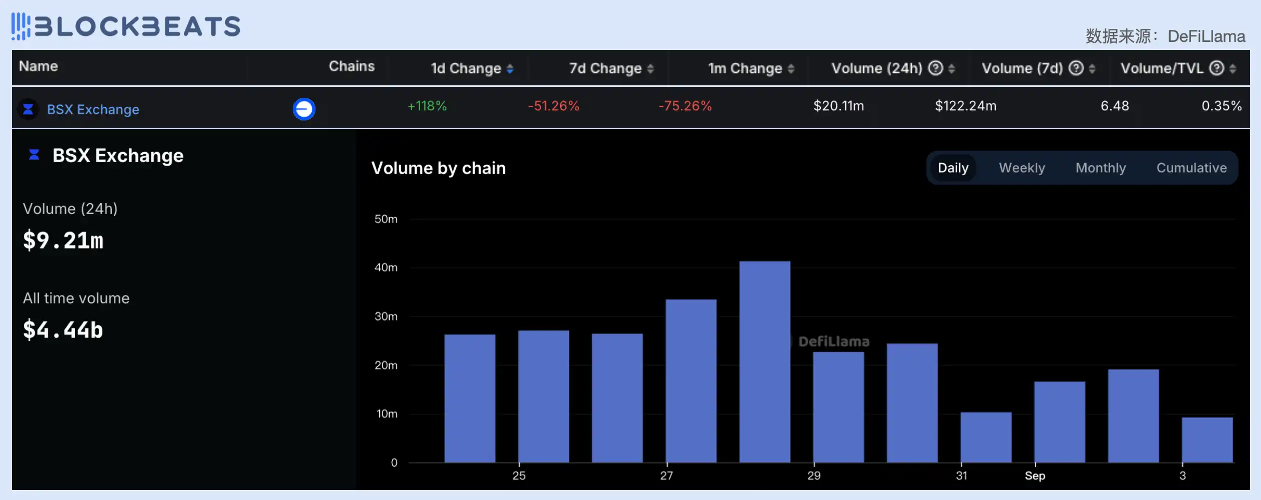 Alpha日报｜9月5日你需要知道的所有市场动向及资讯