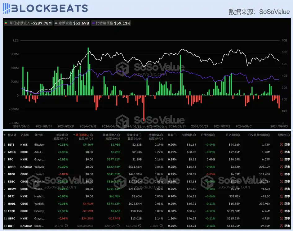 Alpha日报｜9月5日你需要知道的所有市场动向及资讯