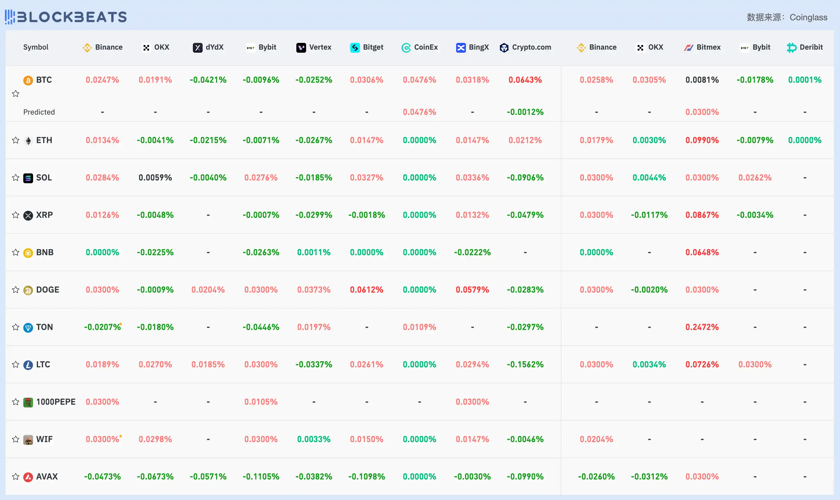 Alpha日报｜9月5日你需要知道的所有市场动向及资讯