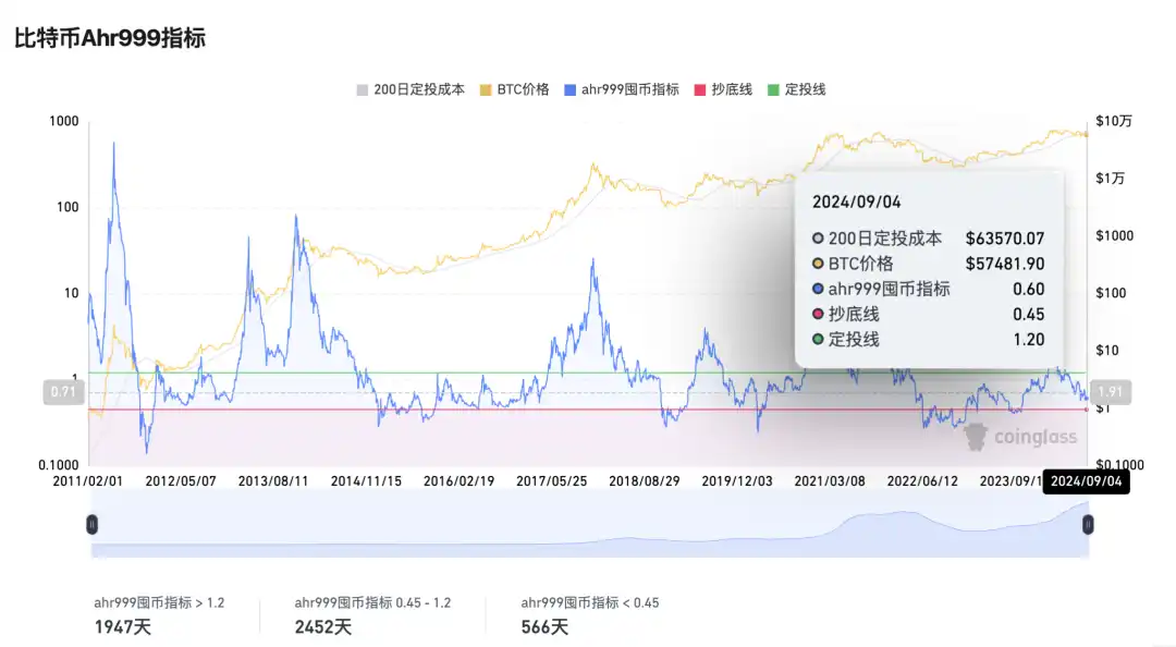 一枚比特币究竟值多少钱？揭示四种关键估值方法