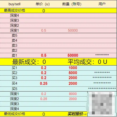 Grass 上线空投查询，我的电费能回本吗？