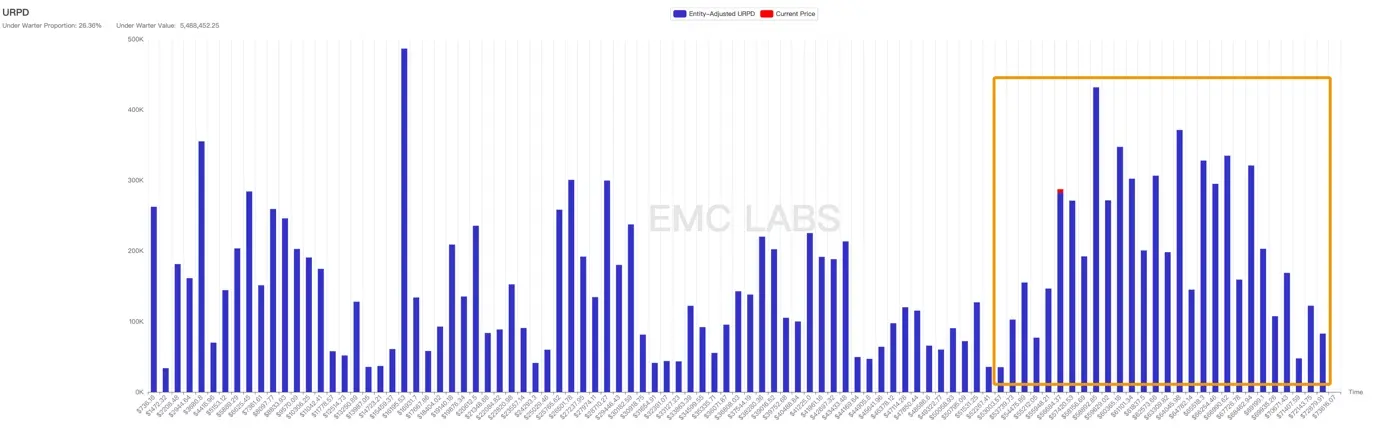 EMC Labs 8 月报告：9 月降息，调整 5月+的 BTC 将重定趋势