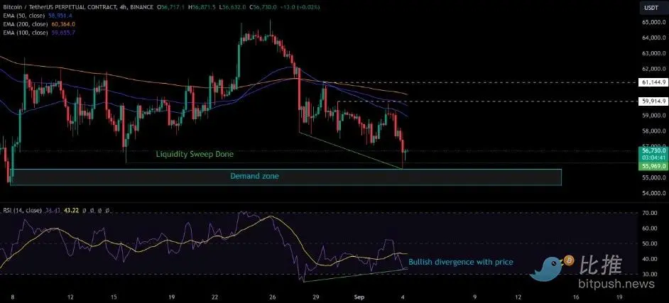 美国衰退担忧再起，BTC 方向难觅