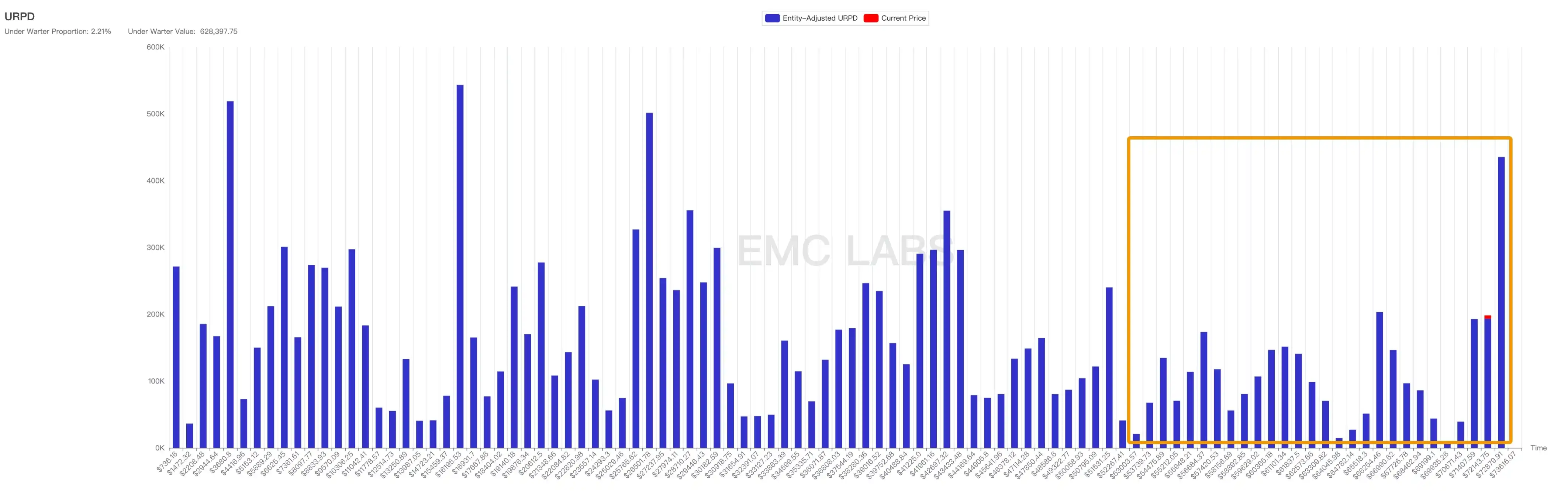 EMC Labs 8月报告：9月至关重要，加密市场将重定趋势