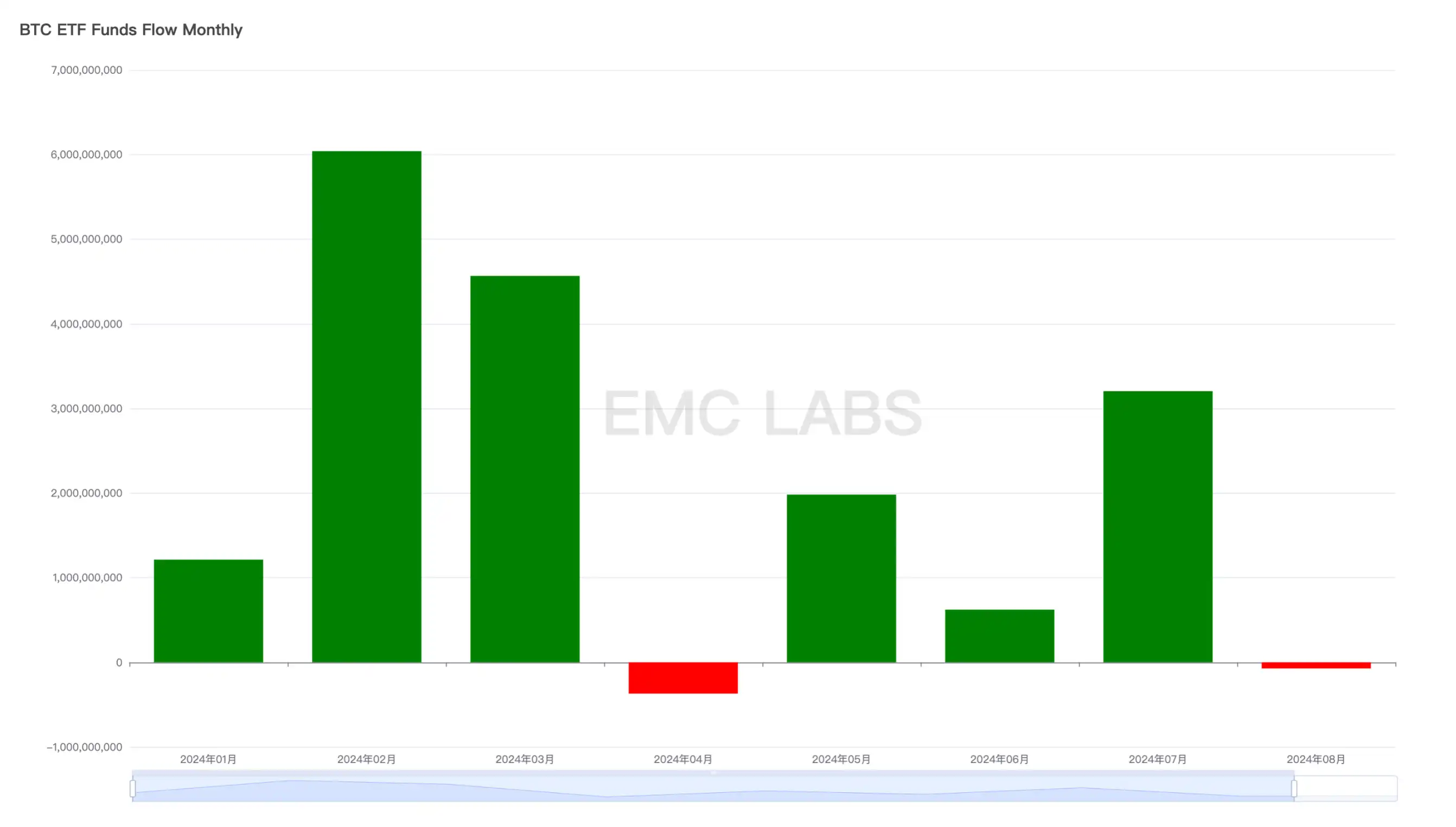 EMC Labs 8月报告：9月至关重要，加密市场将重定趋势