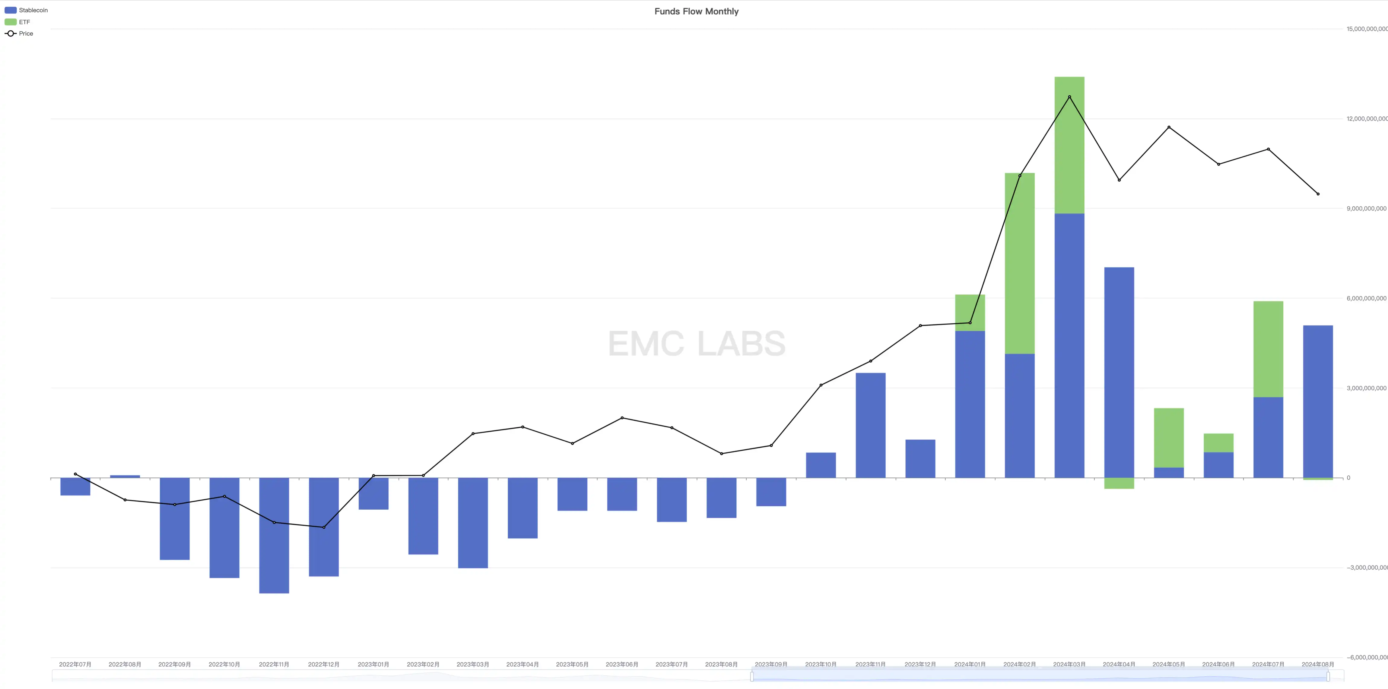 EMC Labs 8月报告：9月至关重要，加密市场将重定趋势