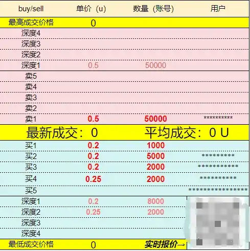 Grass空投上线却被「反撸」？一览详情及代币估值