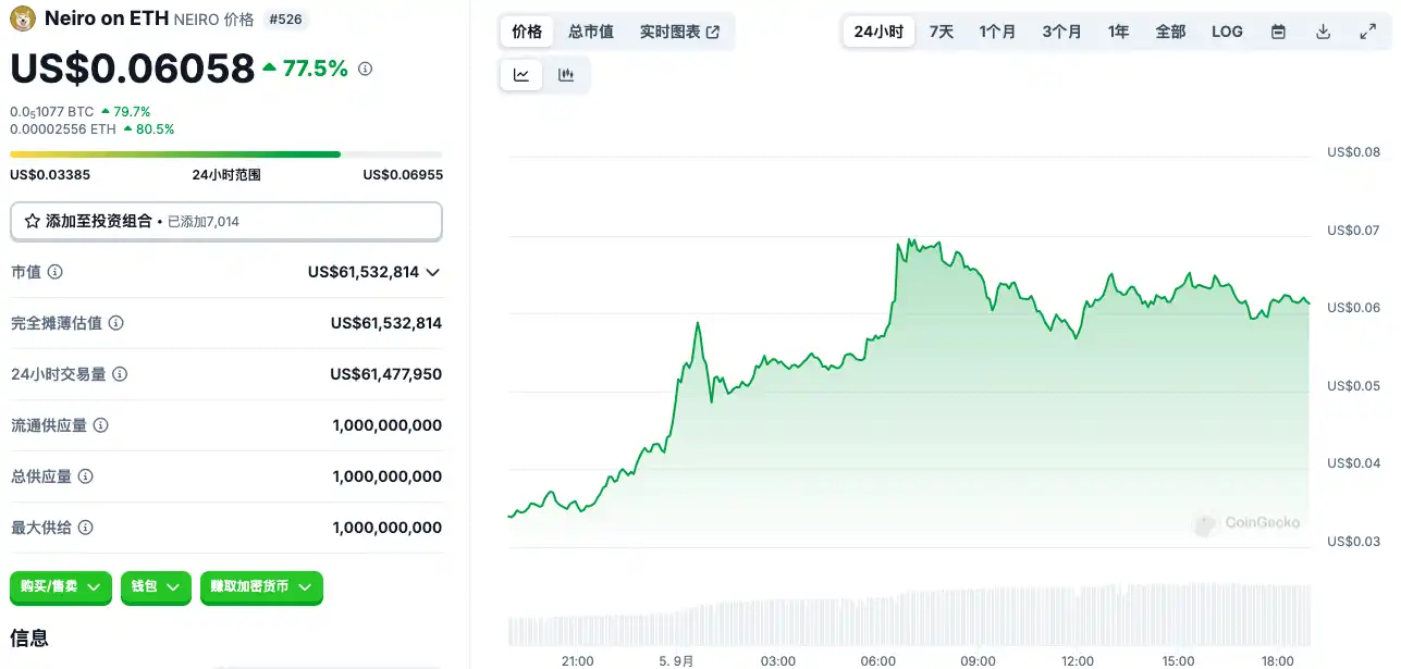 律动晚报｜9月5日加密市场动向一览