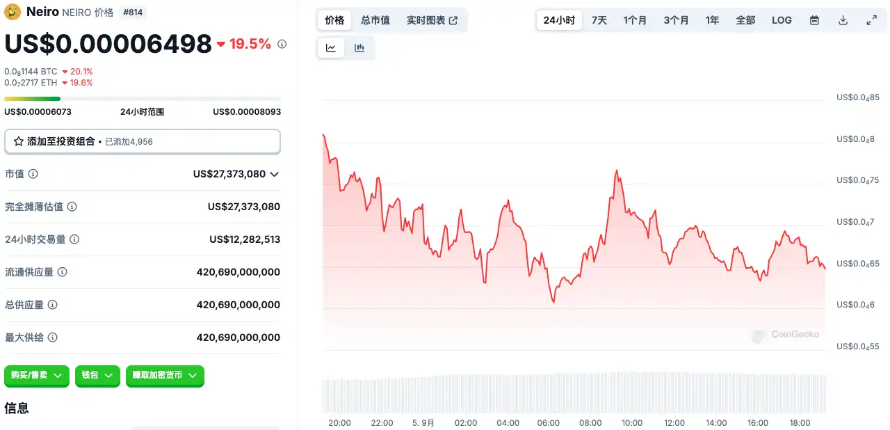 律动晚报｜9月5日加密市场动向一览