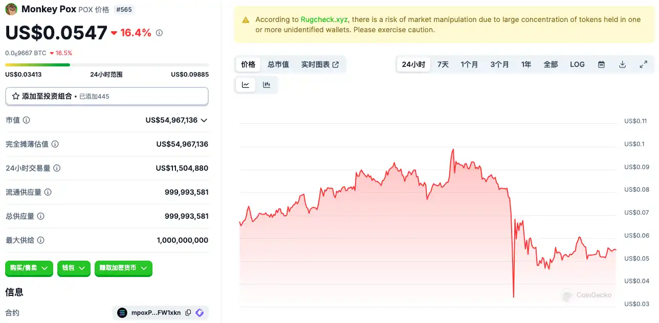 律动晚报｜9月5日加密市场动向一览