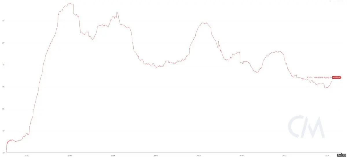 观点：为什么我对 BTC-fi 持怀疑态度？