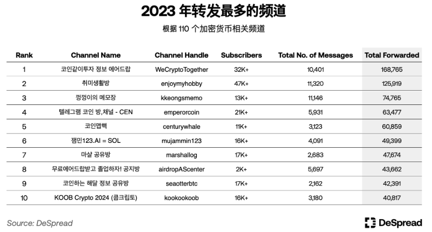 韩国加密见闻，一场寻求退出流动性的盛宴