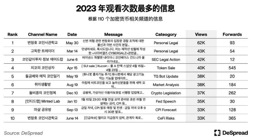 韩国加密见闻，一场寻求退出流动性的盛宴