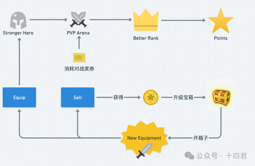 从 Safepal Ton Fest 发掘下一代 Ton 游戏