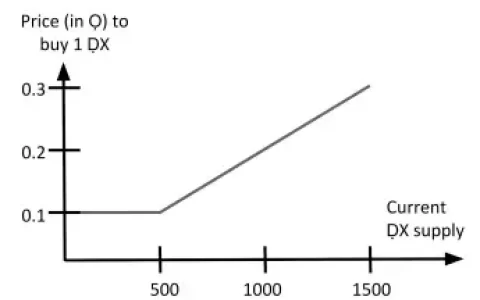 重返 Bonding Curve，我们用对它了吗？