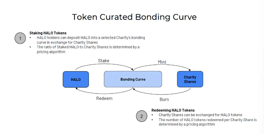 重返 Bonding Curve，我们用对它了吗？