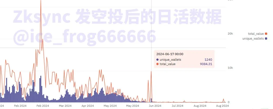 数据中的 L2：戛然而止的增长，淘汰赛大幕开启