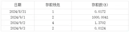 数据中的 L2：戛然而止的增长，淘汰赛大幕开启