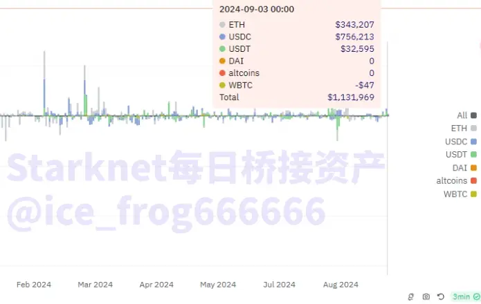 数据中的 L2：戛然而止的增长，淘汰赛大幕开启