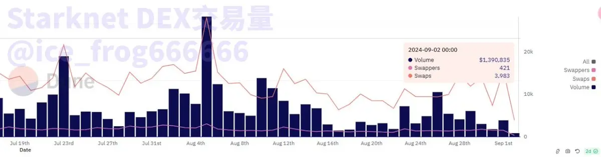 数据中的 L2：戛然而止的增长，淘汰赛大幕开启