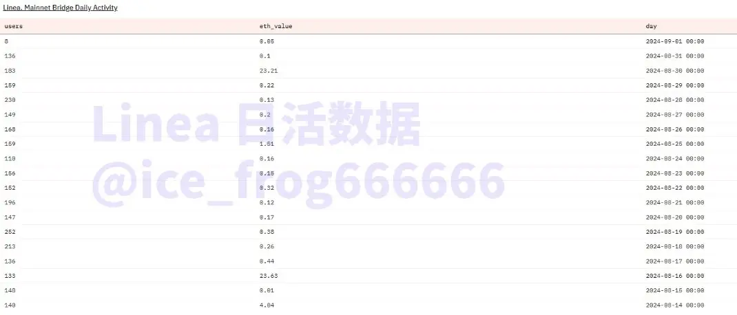 数据中的 L2：戛然而止的增长，淘汰赛大幕开启