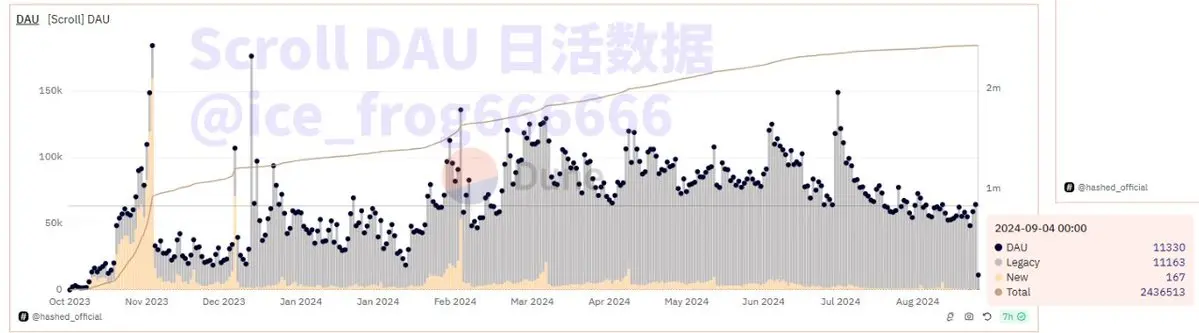 数据中的 L2：戛然而止的增长，淘汰赛大幕开启