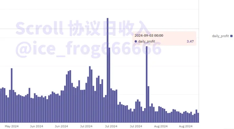 数据中的 L2：戛然而止的增长，淘汰赛大幕开启