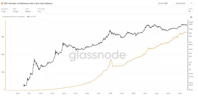 助力 $DOGS：TokenTable 引领代币分发新范式