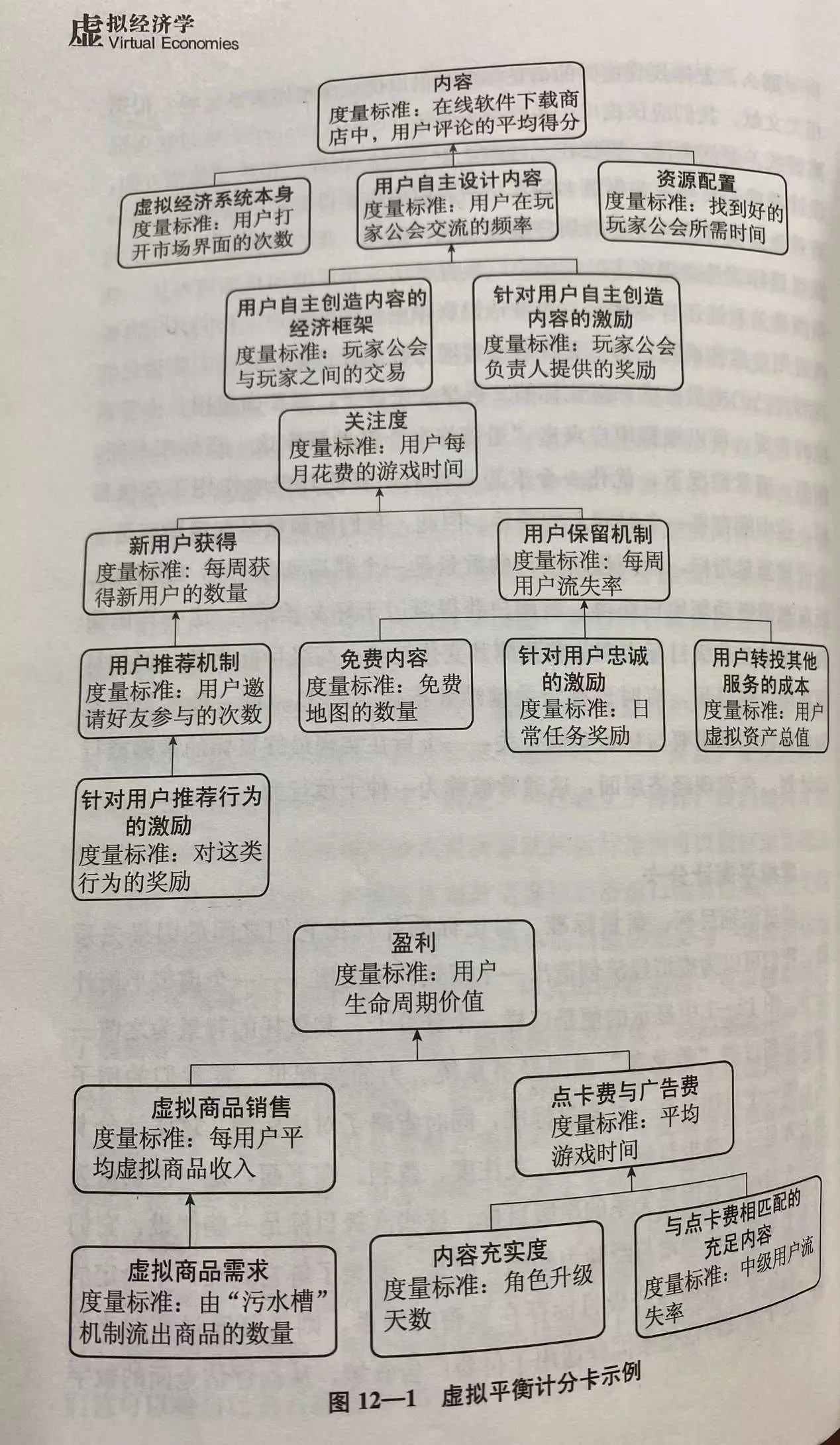 打破不可能三角：Web3 游戏的理想与现实