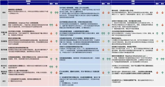 特朗普与哈里斯的辩论首战，都聊了什么？