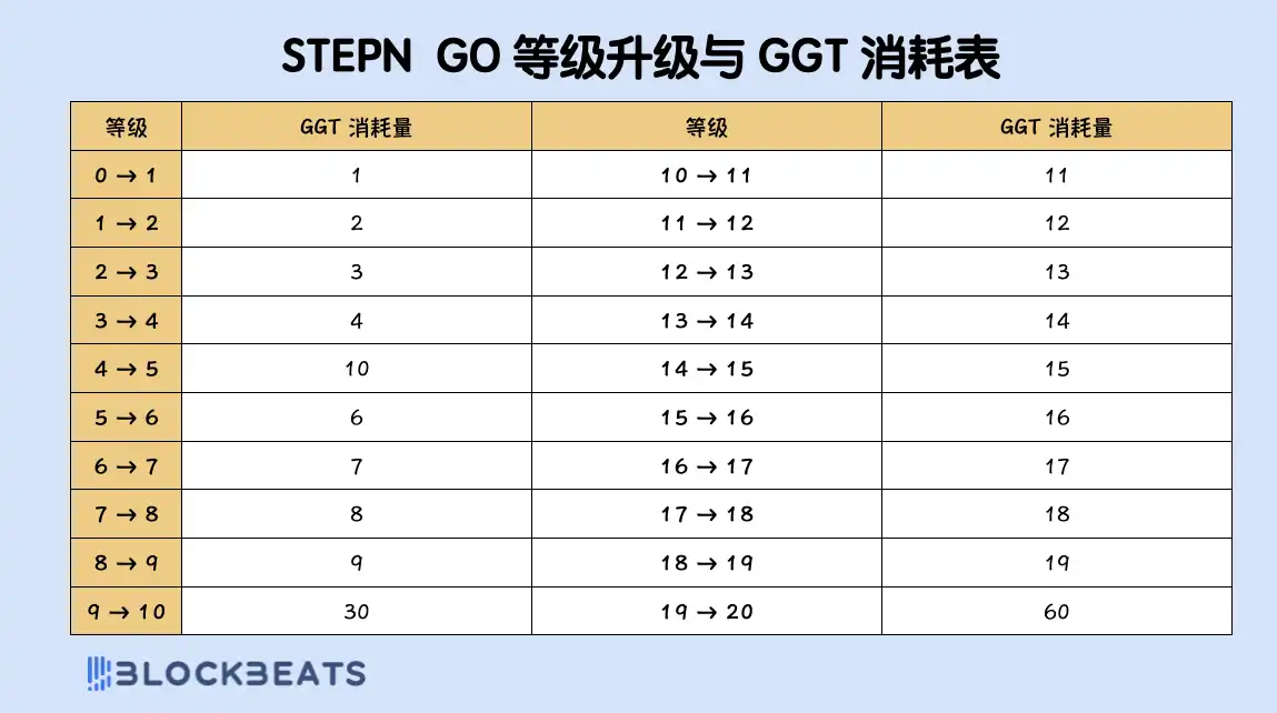 还记得STEPN吗？听说又能日赚300刀了？