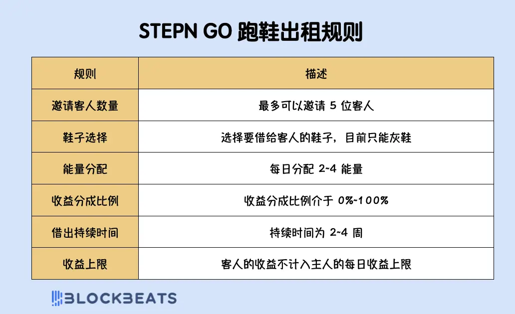 StepN 全新 2.0 版本，一文探究 STEPN GO 的“升级之处”