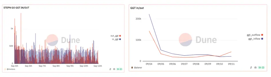 StepN 全新 2.0 版本，一文探究 STEPN GO 的“升级之处”