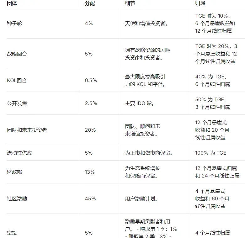 流动性策略平台 Quantlytica 如何通过 AI 技术简化 DeFi 投资？