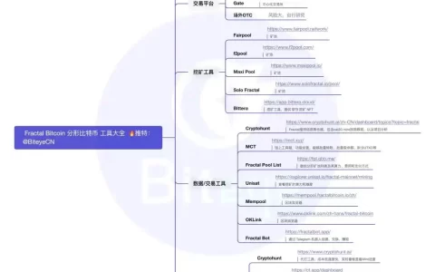 分形比特币协议CAT20爆火，这些工具带你玩转Fractal Bitcoin