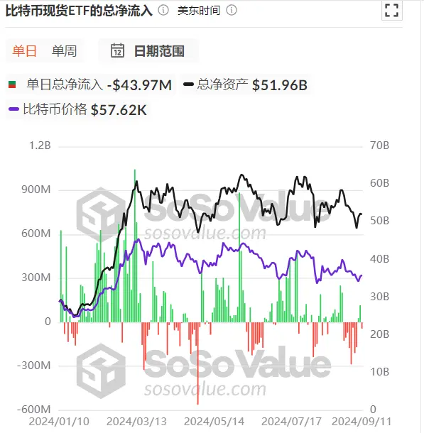 人人都在谈论的美国大选，究竟会如何影响加密市场？