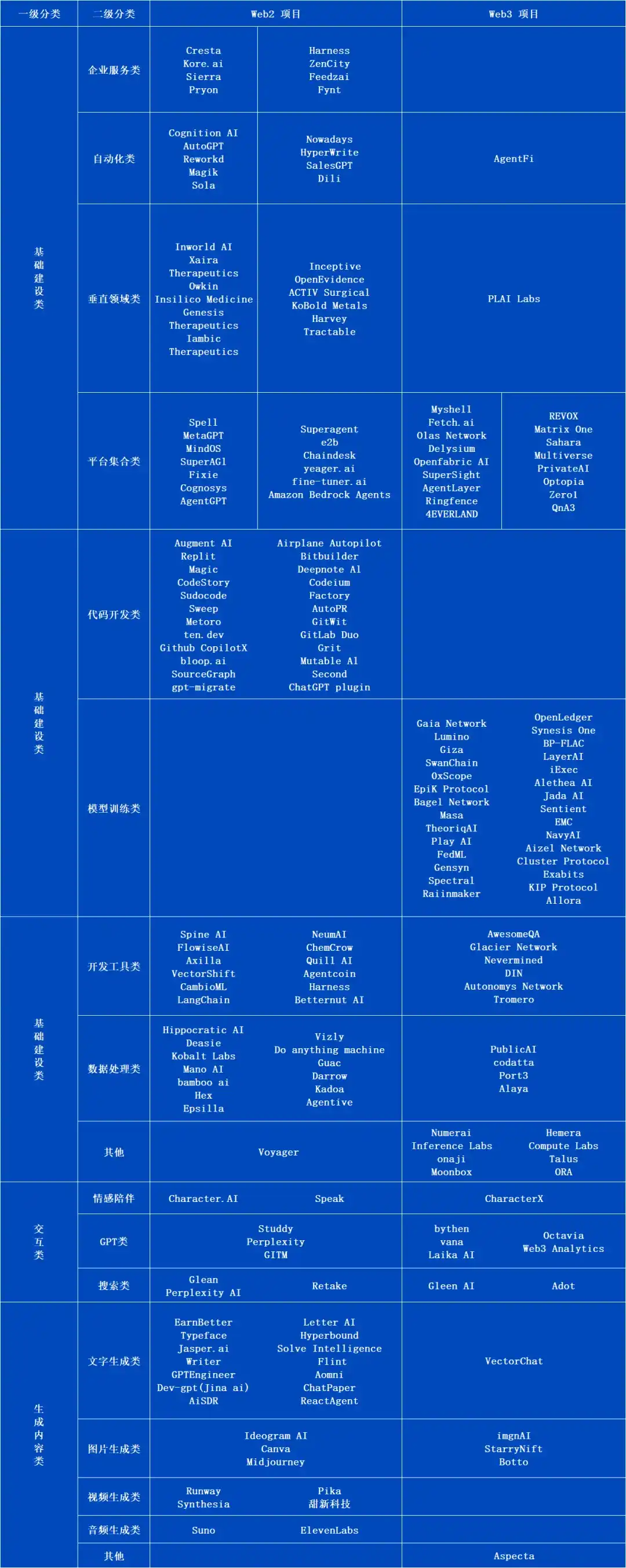 ArkStream Capital赛道研究报告：AI Agent能否成为Web3+AI的救命稻草？