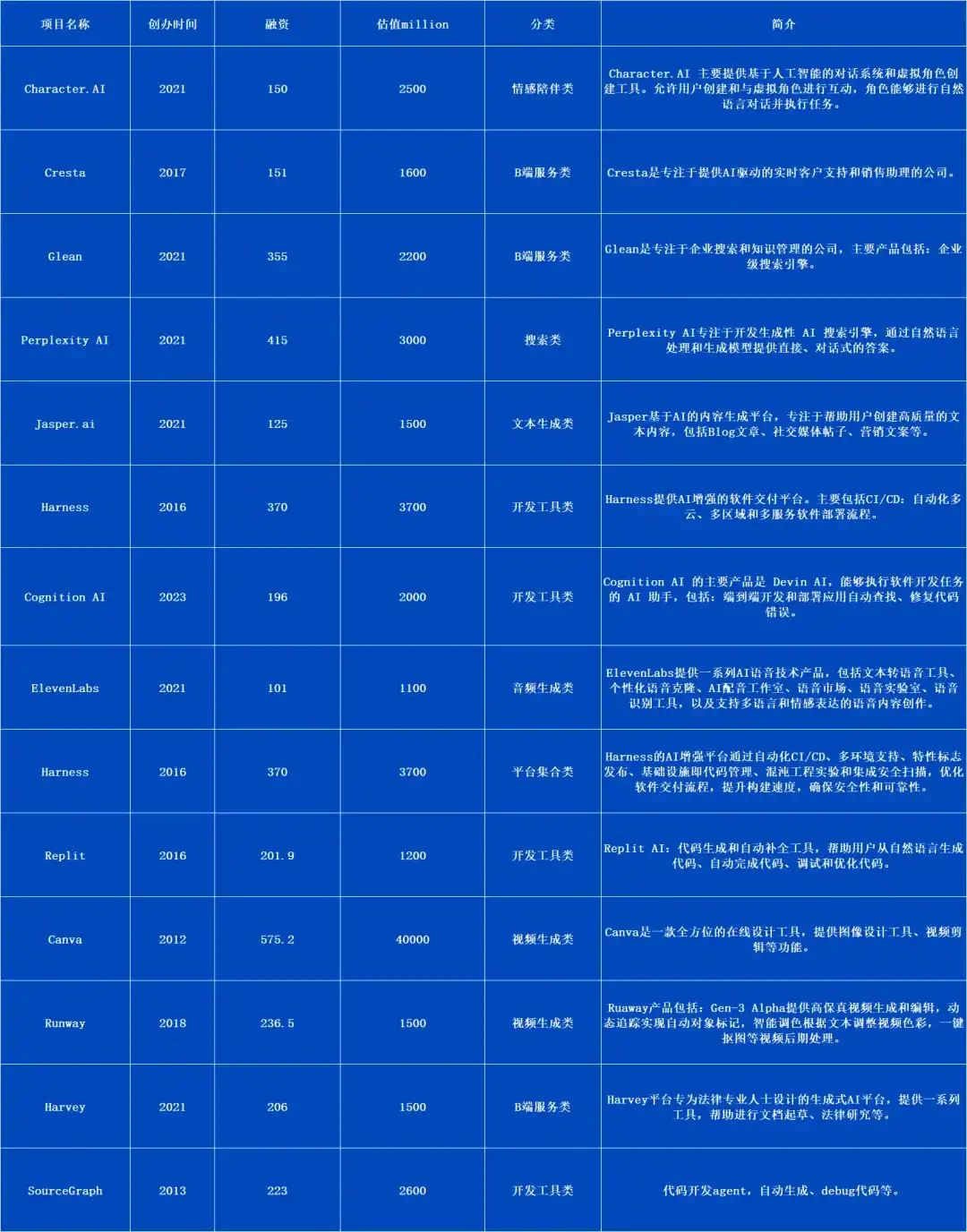 ArkStream Capital赛道研究报告：AI Agent能否成为Web3+AI的救命稻草？