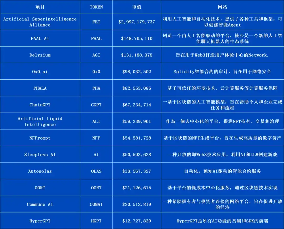 ArkStream Capital赛道研究报告：AI Agent能否成为Web3+AI的救命稻草？