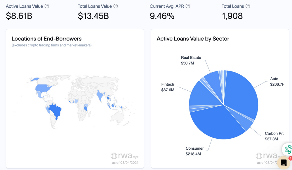 OKX Ventures：一文详解RWA赛道六大核心资产市场