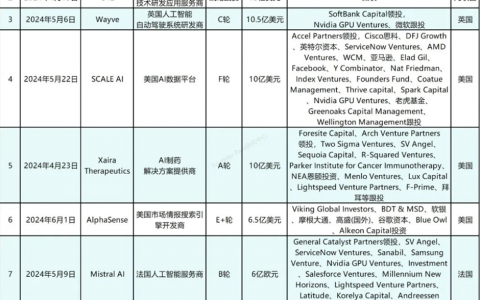 AI Agent能否成为Web3+AI的救命稻草？