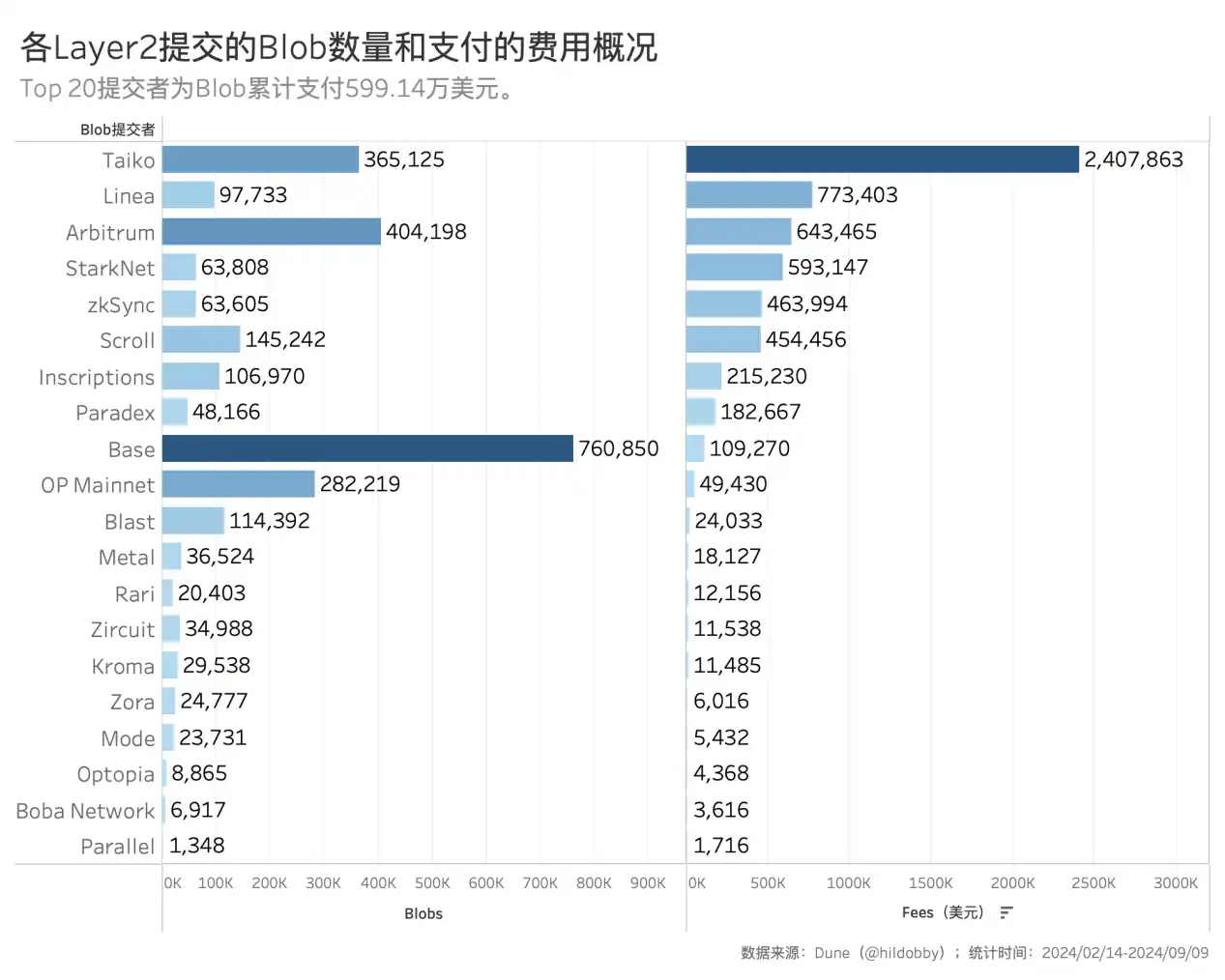 以太坊转PoS两周年回顾，为何ETH价格停滞不前？