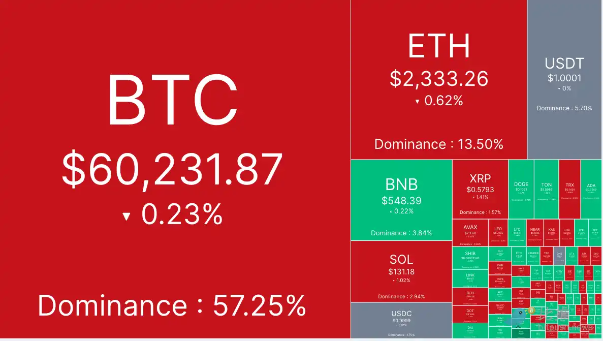 美联储大转向开启，BTC站上6.2万美元高位