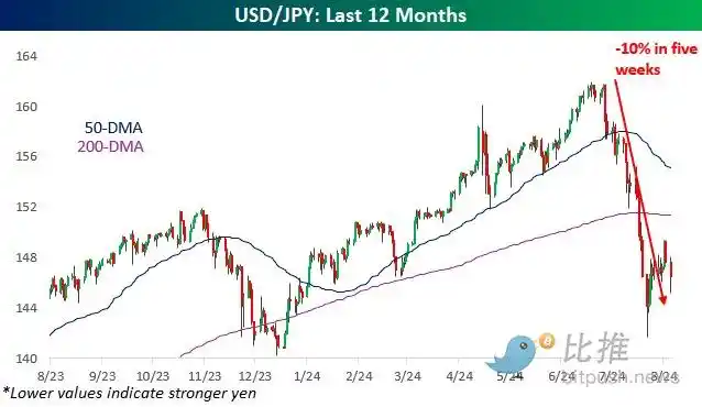 美联储大转向开启，BTC站上6.2万美元高位