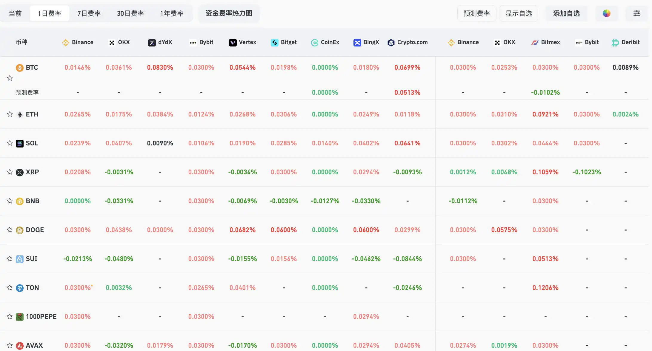 9月19日关键市场信息差，一定要看！｜Alpha早报