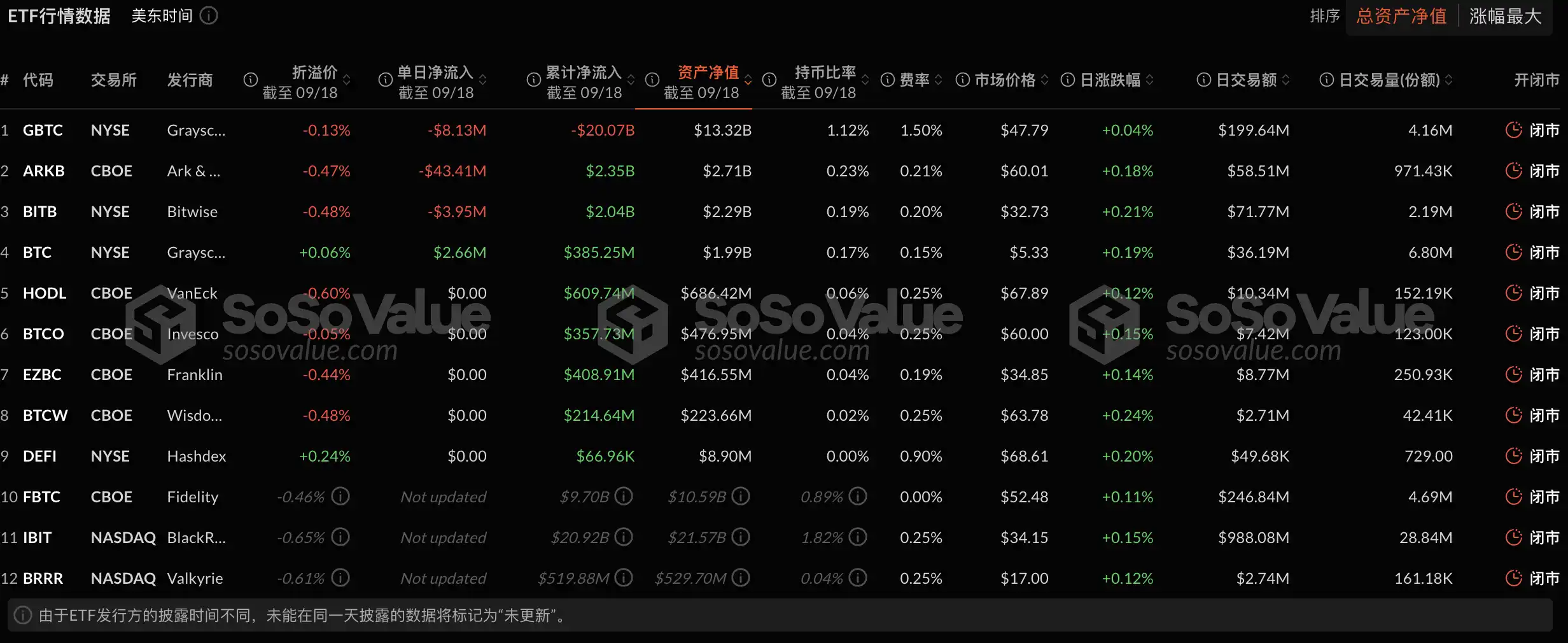 9月19日关键市场信息差，一定要看！｜Alpha早报