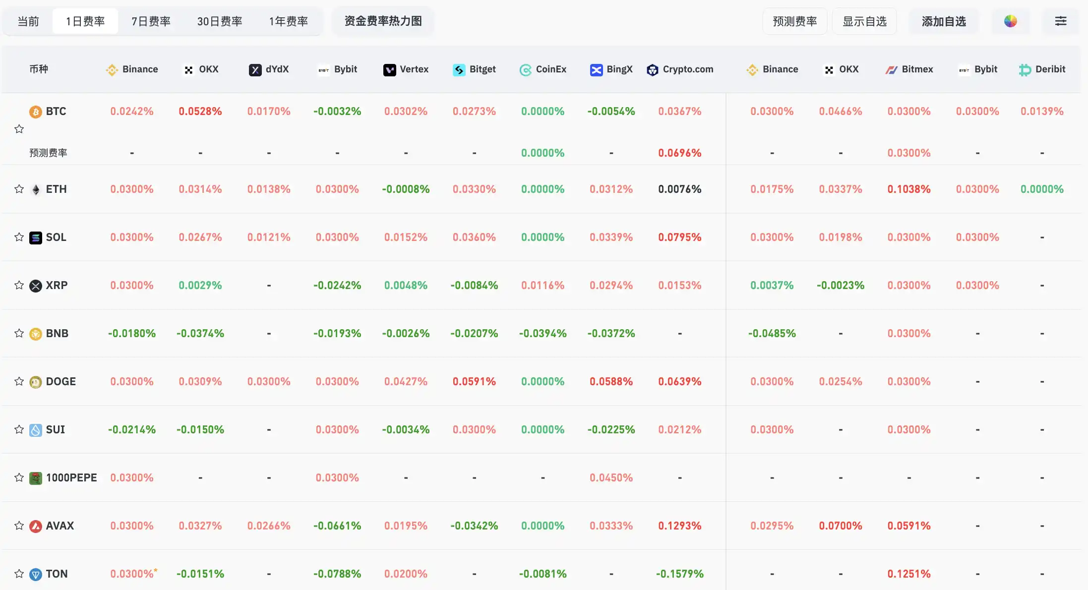 9月20日关键市场信息差，一定要看！｜Alpha早报